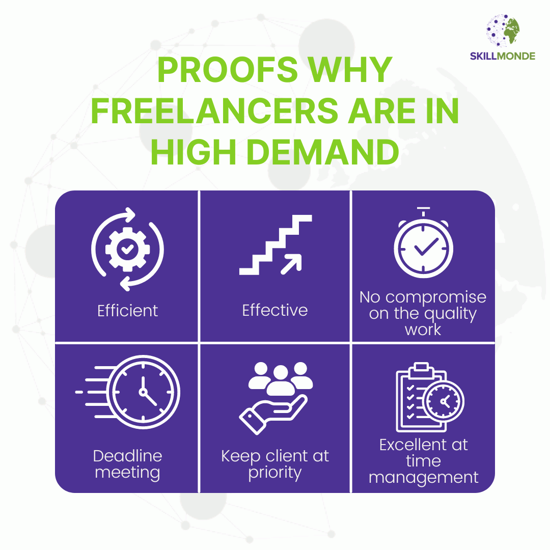 What Is Freelancing Work?