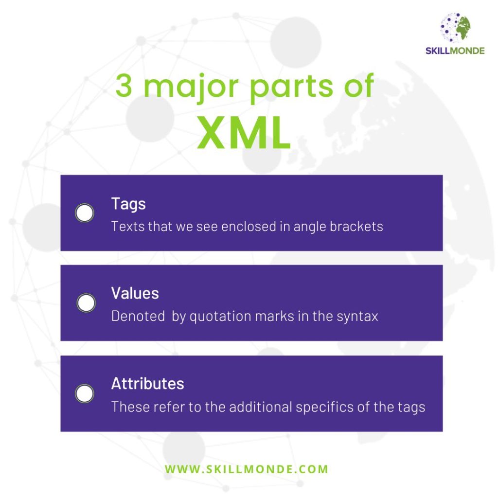 HOW TO DO XML PRODUCTION | xml production | xml file | xml | production services | freelancing services | freelancing income | jobs | skillmonde.com | skillmonde