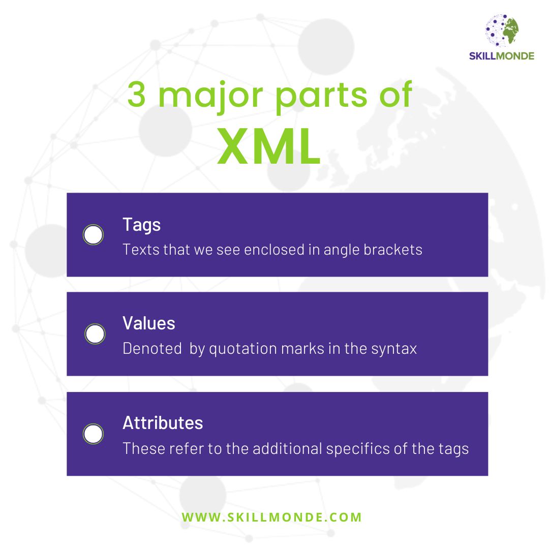 How to do XML Production: