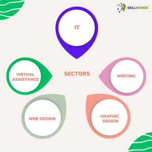 Survey Report of freelancers working in different sectors in India. freelancing freelancers freelancing gigs freelancers of india 