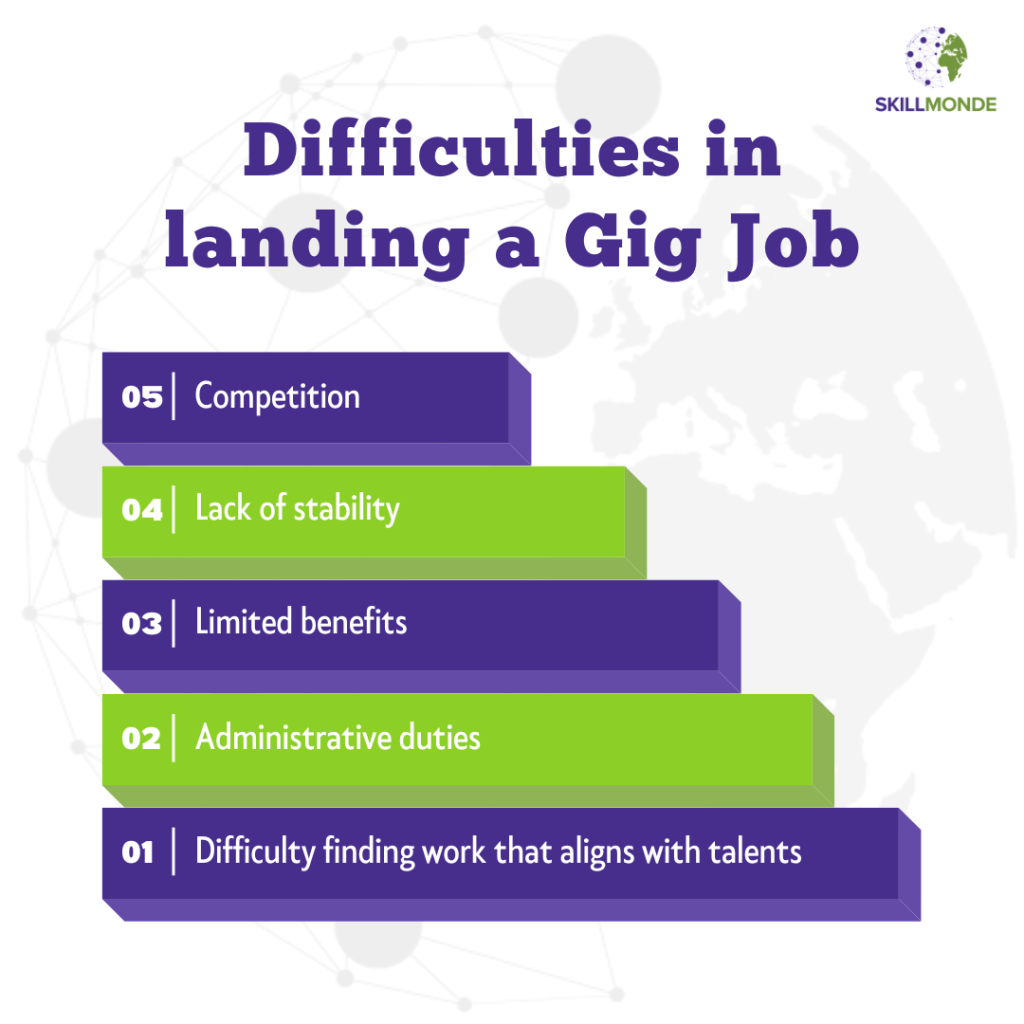 difficulties in finding a gig job | how to get a gig job | gig jobs | freelancing jobs | freelancers jobs | online jobs | how to make money online