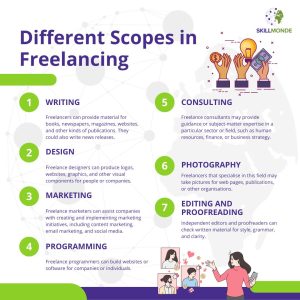 how to start freelancing? - skillmonde | scopes of freelancing 2023 |freelancing jobs | freelancers | freelance gigs