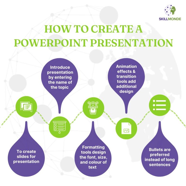 what-is-powerpoint-production