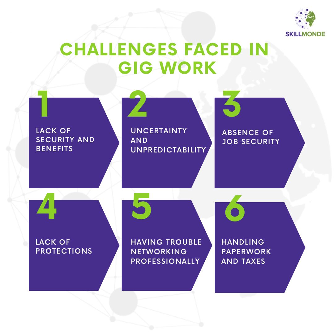 What is Gig Work?