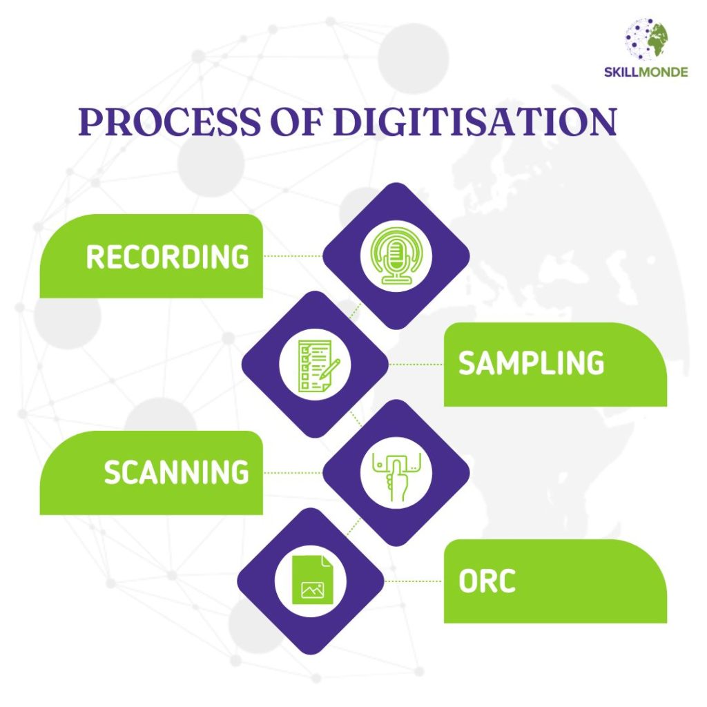 what are conversion and digitisation | what is the process of conversion and digitisation | skillmonde | freelancing | freelance jobs