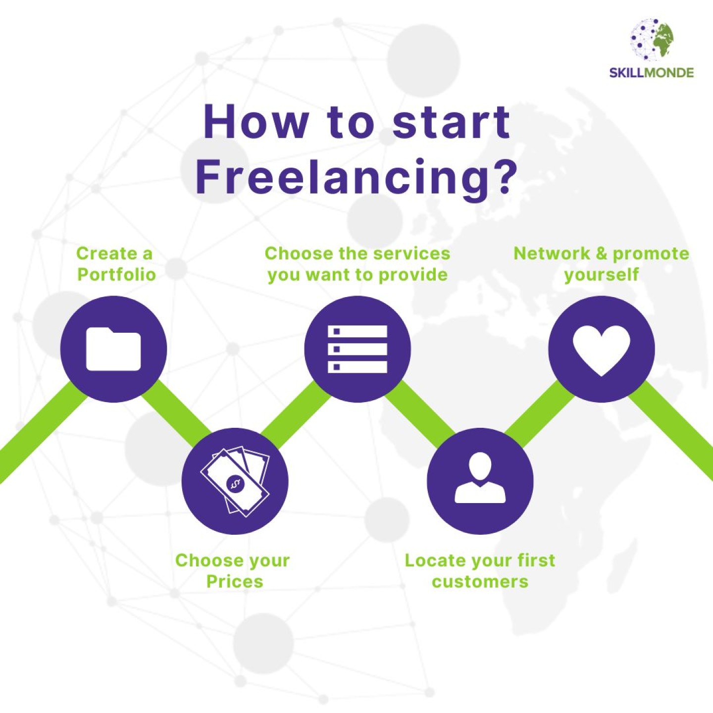 how to start freelancing - skillmonde