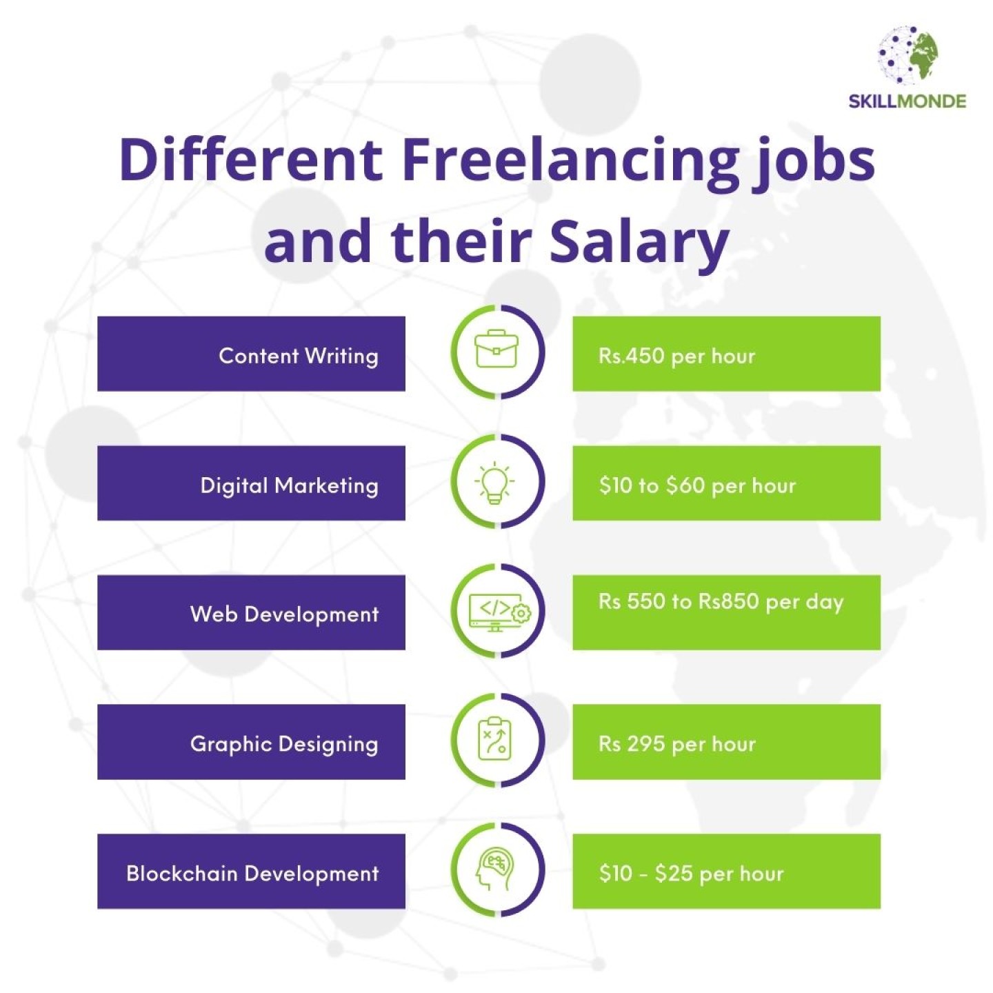 freelancing income