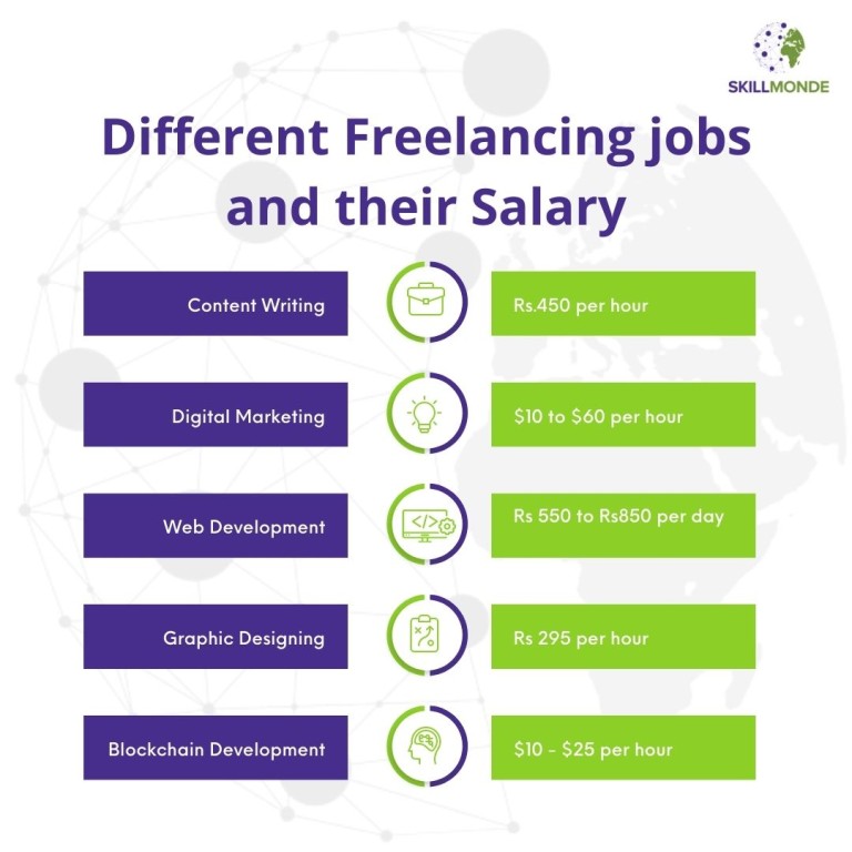 freelancing income