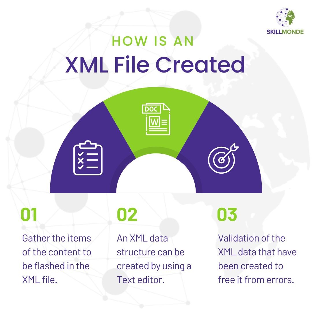 HOW-TO-DOXML-PRODUCTION