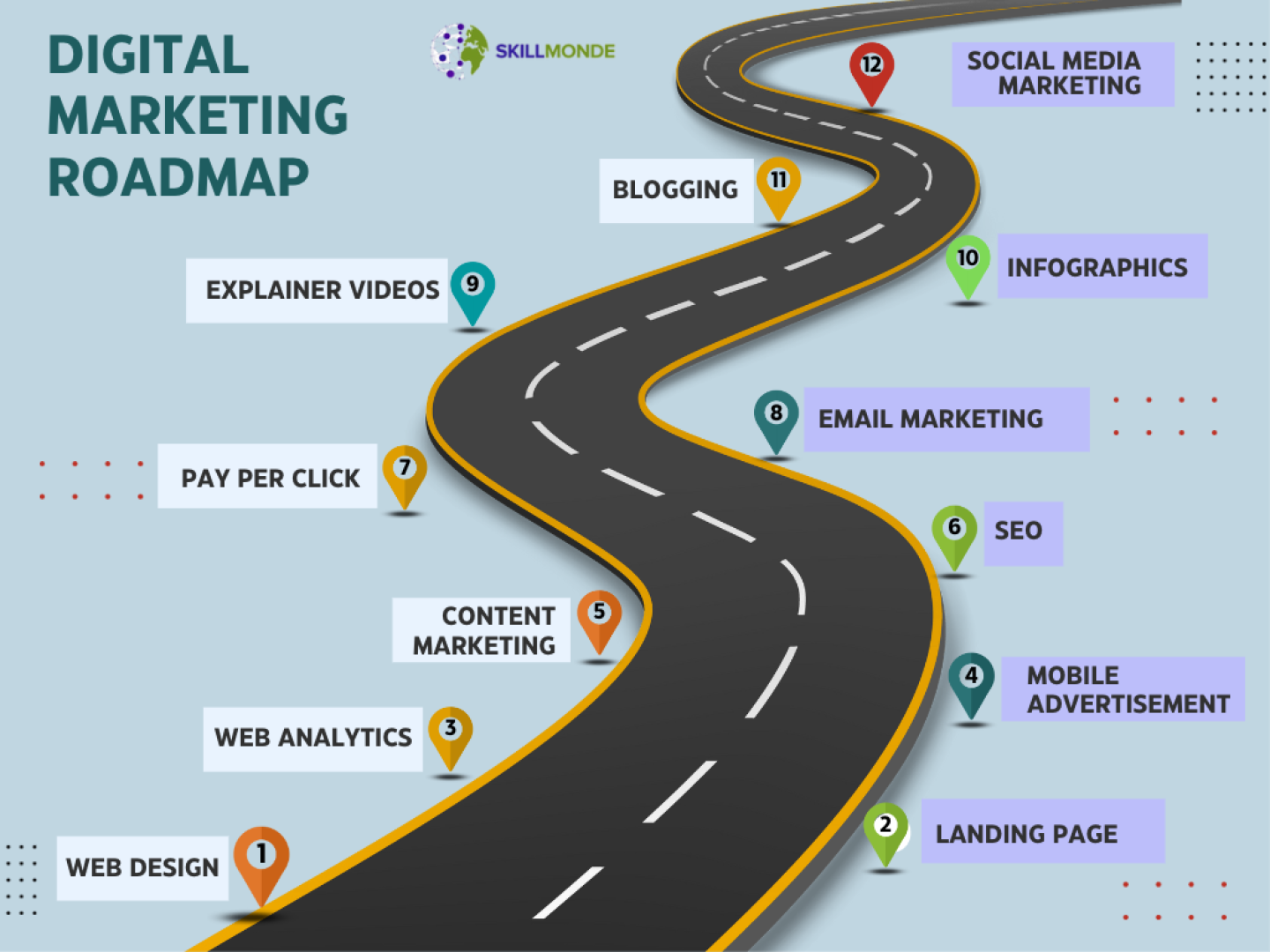 skillmonde-roadmap