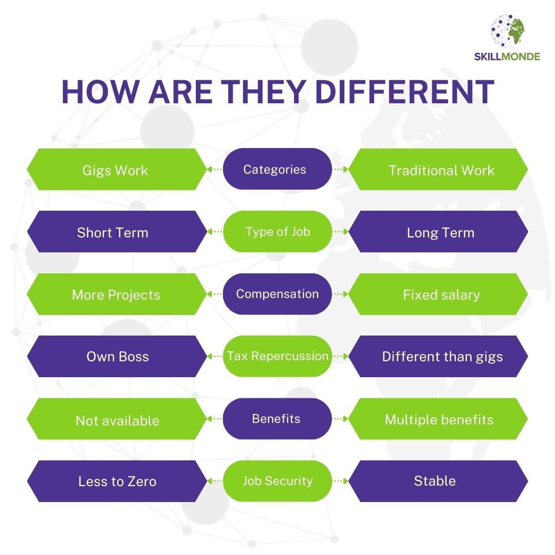 difference-between-job-and-work-pediaa-com